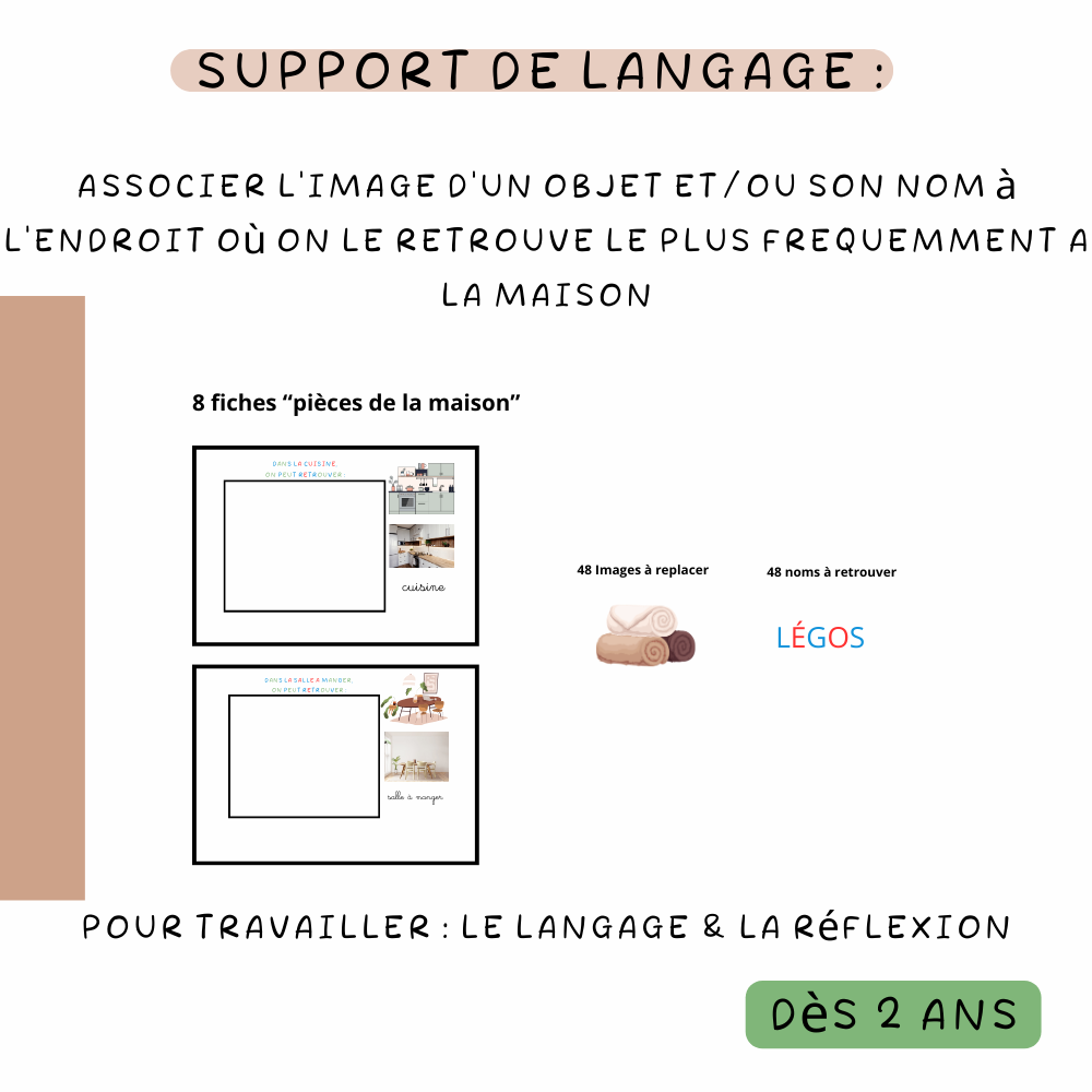 Support langagier :Les pièces de la maison et les éléments du quotidien